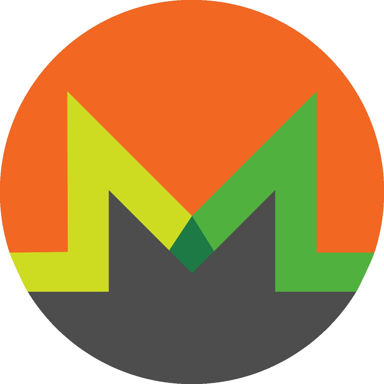 Monero Support