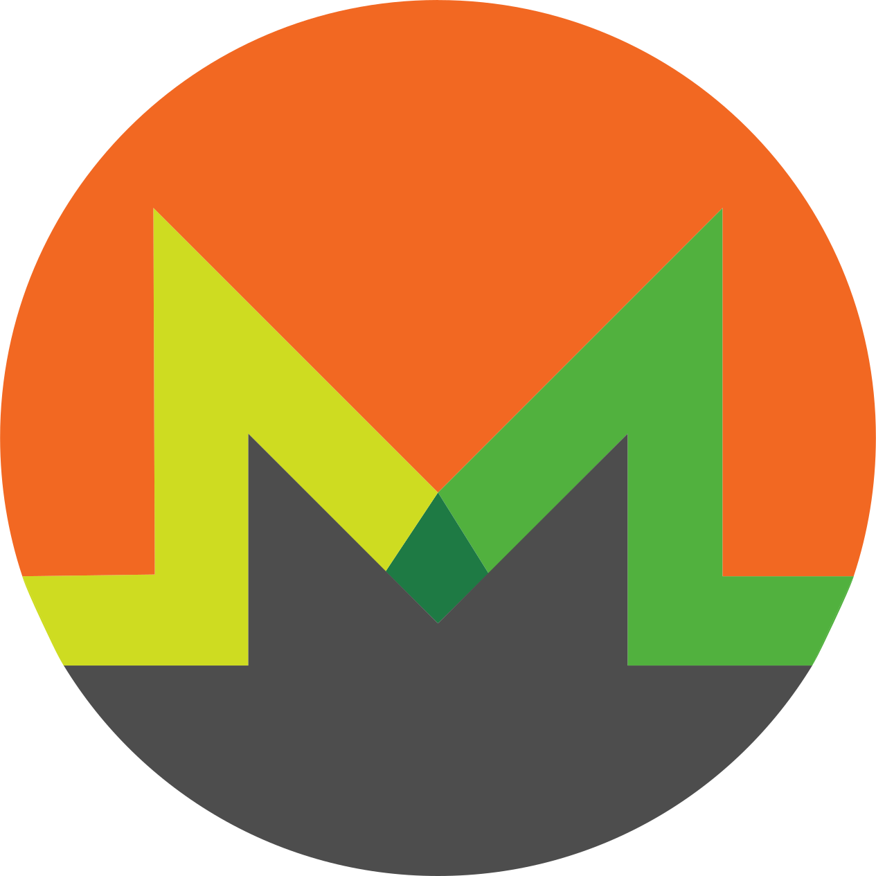 Monero
